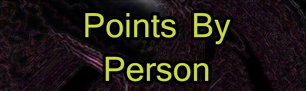 Points By Person